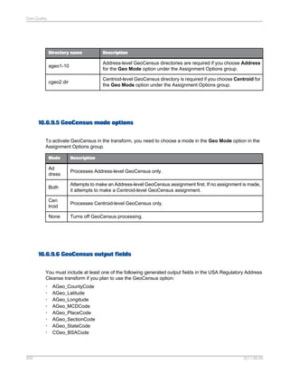 Data Quality

Directory name

Description

ageo1-10

Address-level GeoCensus directories are required if you choose Address
for the Geo Mode option under the Assignment Options group.

cgeo2.dir

Centriod-level GeoCensus directory is required if you choose Centroid for
the Geo Mode option under the Assignment Options group.

16.6.9.5 GeoCensus mode options
To activate GeoCensus in the transform, you need to choose a mode in the Geo Mode option in the
Assignment Options group.
Mode

Description

Ad
dress

Processes Address-level GeoCensus only.

Both

Attempts to make an Address-level GeoCensus assignment first. If no assignment is made,
it attempts to make a Centroid-level GeoCensus assignment.

Cen
troid

Processes Centroid-level GeoCensus only.

None

Turns off GeoCensus processing.

16.6.9.6 GeoCensus output fields
You must include at least one of the following generated output fields in the USA Regulatory Address
Cleanse transform if you plan to use the GeoCensus option:
•
•
•
•
•
•
•
•

559

AGeo_CountyCode
AGeo_Latitude
AGeo_Longitude
AGeo_MCDCode
AGeo_PlaceCode
AGeo_SectionCode
AGeo_StateCode
CGeo_BSACode

2011-06-09

 