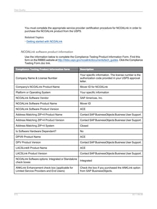 Data Quality

You must complete the appropriate service provider certification procedure for NCOALink in order to
purchase the NCOALink product from the USPS.
Related Topics
• Getting started with NCOALink

NCOALink software product information
Use the information below to complete the Compliance Testing Product Information Form. Find this
form on the RIBBS website at http://ribbs.usps.gov/ncoalink/documents/tech_guides. Click the Compliance
Testing Form.doc link.
Compliance Testing Product Information form

Description

Company Name & License Number

Your specific information. The license number is the
authorization code provided in your USPS approval
letter.

Company's NCOALink Product Name

Mover ID for NCOALink

Platform or Operating System

Your specific information

NCOALink Software Vendor

SAP Americas, Inc.

NCOALink Software Product Name

Mover ID

NCOALink Software Product Version

ACE

Address Matching ZIP+4 Product Name

Contact SAP BusinessObjects Business User Support.

Address Matching ZIP+4 Product Version

Contact SAP BusinessObjects Business User Support.

Address Matching ZIP+4 System

Closed

Is Software Hardware Dependent?

No

DPV® Product Name

ACE

DPV Product Version

Contact SAP BusinessObjects Business User Support.

LACSLink® Product Name

ACE

LACSLink Product Version

Contact SAP BusinessObjects Business User Support.

NCOALink Software options: Integrated or Standalone
check boxes

Integrated

ANKLink Enhancement check box (applicable for
Limited Service Providers and End Users)

Check the box if you purchased the ANKLink option
from SAP BusinessObjects.

572

2011-06-09

 