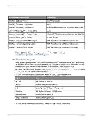 Data Quality

Equipment Information form

Description

Interface Software Vendor

SAP Americas, Inc.

Interface Software Product Name

ACE

Interface Software Product Version

Contact SAP BusinessObjects Business User Support.

Address Matching ZIP+4 Product Name

ACE

Address Matching ZIP+4 Product Version

Contact SAP BusinessObjects Business User Support.

Address Matching ZIP+4 System

Closed System

Interface Hardware Vendor/Model/Type

N/A The software is not hardware dependent

Interface Hardware Operating System

N/A The software is not hardware dependent

Interface Hardware Serial Number

N/A The software is not hardware dependent

Find the DSF2 Certification Package document on the RIBBS website at
www.ribbs.usps.gov/dsf2/documents/tech_guides.

DSF2 Certification blueprints
SAP BusinessObjects provides DSF2 certification blueprints for the three types of DSF2 certifications.
The blueprints contain the corresponding projects, jobs, dataflows, and input/output formats. Additionally,
the blueprints can be used to process a test file provided by the USPS during an audit.
Import the DSF2 certification blueprints from $$LINK_DIRDataQualityCertifications where
$$LINK_DIR is the software installation directory.
The table below contains the file names for the USPS DSF2 Augment certification:
Object

Name

ATL file

us_dsf2_certification.atl

Project

DataQualityCertificationDSF2

Job

Job_DqBatchUSAReg_DSF2Augment

Dataflow

DF_DqBatchUSAReg_DSF2Augment

Input file format

DqUsaDSF2Augment_in

Output file format

DqUsaDSF2Augment_out

The table below contains the file names for the USPS DSF2 Invoice certification:

577

2011-06-09

 