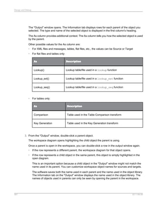 Design and Debug

The "Output" window opens. The Information tab displays rows for each parent of the object you
selected. The type and name of the selected object is displayed in the first column's heading.
The As column provides additional context. The As column tells you how the selected object is used
by the parent.
Other possible values for the As column are:
•

For XML files and messages, tables, flat files, etc., the values can be Source or Target

•

For flat files and tables only:
As
Lookup()

Lookup table/file used in a lookup function

Lookup_ext()

Lookup table/file used in a lookup_ext function

Lookup_seq()

•

Description

Lookup table/file used in a lookup_seq function

For tables only:
As

Description

Comparison

Table used in the Table Comparison transform

Key Generation

Table used in the Key Generation transform

3. From the "Output" window, double-click a parent object.
The workspace diagram opens highlighting the child object the parent is using.
Once a parent is open in the workspace, you can double-click a row in the output window again.
•

If the row represents a different parent, the workspace diagram for that object opens.

•

If the row represents a child object in the same parent, this object is simply highlighted in the
open diagram.
This is an important option because a child object in the "Output" window might not match the
name used in its parent. You can customize workspace object names for sources and targets.
The software saves both the name used in each parent and the name used in the object library.
The Information tab on the "Output" window displays the name used in the object library. The
names of objects used in parents can only be seen by opening the parent in the workspace.

587

2011-06-09

 