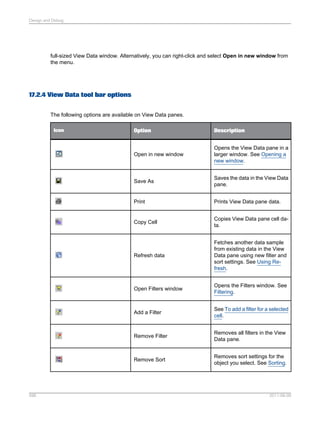Design and Debug

full-sized View Data window. Alternatively, you can right-click and select Open in new window from
the menu.

17.2.4 View Data tool bar options
The following options are available on View Data panes.
Icon

Description

Open in new window

Opens the View Data pane in a
larger window. See Opening a
new window.

Save As

Saves the data in the View Data
pane.

Print

Prints View Data pane data.

Copy Cell

Copies View Data pane cell data.

Refresh data

Fetches another data sample
from existing data in the View
Data pane using new filter and
sort settings. See Using Refresh.

Open Filters window

Opens the Filters window. See
Filtering.

Add a Filter

See To add a filter for a selected
cell.

Remove Filter

Removes all filters in the View
Data pane.

Remove Sort

596

Option

Removes sort settings for the
object you select. See Sorting.

2011-06-09

 