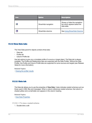 Design and Debug

Icon

Option

Description

Show/hide navigation

Shows or hides the navigation
bar which appears below the
data table.

Show/hide columns

See Using Show/Hide Columns

17.2.5 View Data tabs
The View Data panel for objects contains three tabs:
•
•
•

Data tab
Profile tab
Column Profile tab

Use tab options to give you a complete profile of a source or target object. The Data tab is always
available. The Profile and Relationship tabs are supported with the Data Profiler. Without the Data
Profiler, the Profile and Column Profile tabs are supported for some sources and targets (see Release
Notes for more information).
Related Topics
• Viewing the profiler results

17.2.5.1 Data tab
The Data tab allows you to use the properties of View Data. It also indicates nested schemas such as
those used in XML files and messages. When a column references nested schemas, that column is
shaded yellow and a small table icon appears in the column heading.
Related Topics
• View Data Properties

17.2.5.1.1 To view a nested schema
1. Double-click a cell.

597

2011-06-09

 
