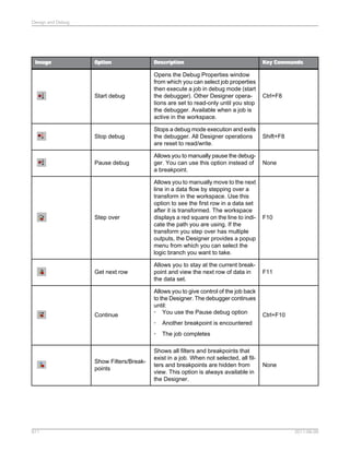 SAP BODS Designer PDF