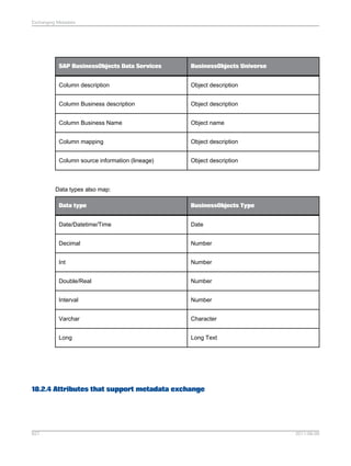 SAP BODS Designer PDF