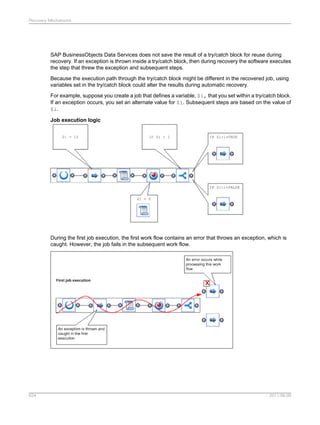 SAP BODS Designer PDF