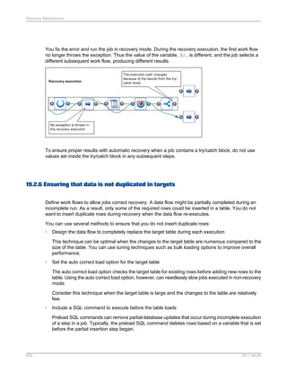 SAP BODS Designer PDF