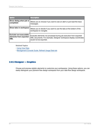 Designer User Interface

Option

Description

Show dialog when job is
Allows you to choose if you want to see an alert or just read the trace
completed:
messages.
Show tabs in workspace

Allows you to decide if you want to use the tabs at the bottom of the
workspace to navigate.

Exclude non-executable
Excludes elements not processed during job execution from exported
elements from exported
XML documents. For example, Designer workspace display coordinates
XML
would not be exported.

Related Topics
• Using View Data
• Management Console Guide: Refresh Usage Data tab

3.12.3 Designer — Graphics
Choose and preview stylistic elements to customize your workspaces. Using these options, you can
easily distinguish your job/work flow design workspace from your data flow design workspace.

64

2011-06-09

 