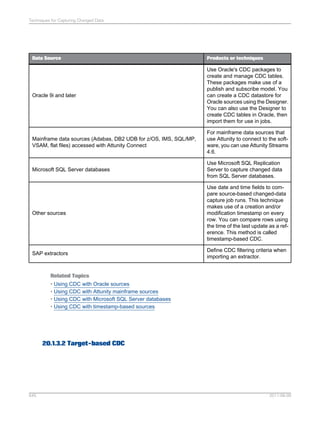 SAP BODS Designer PDF