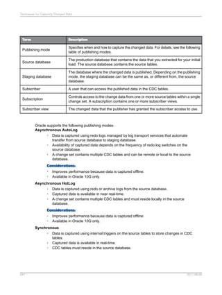 SAP BODS Designer PDF