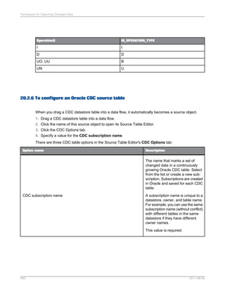 SAP BODS Designer PDF