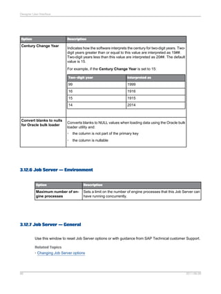 Designer User Interface

Option

Description

Century Change Year

Indicates how the software interprets the century for two-digit years. Twodigit years greater than or equal to this value are interpreted as 19##.
Two-digit years less than this value are interpreted as 20##. The default
value is 15.
For example, if the Century Change Year is set to 15:
Two-digit year

99

1999

16

1916

15

1915

14

Convert blanks to nulls
for Oracle bulk loader

Interpreted as

2014

Converts blanks to NULL values when loading data using the Oracle bulk
loader utility and:
•

the column is not part of the primary key

•

the column is nullable

3.12.6 Job Server — Environment

Option

Description

Maximum number of engine processes

Sets a limit on the number of engine processes that this Job Server can
have running concurrently.

3.12.7 Job Server — General
Use this window to reset Job Server options or with guidance from SAP Technical customer Support.
Related Topics
• Changing Job Server options

66

2011-06-09

 