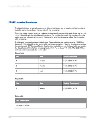 SAP BODS Designer PDF