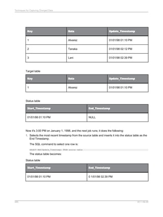 SAP BODS Designer PDF
