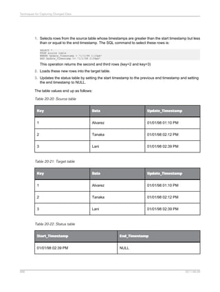 SAP BODS Designer PDF