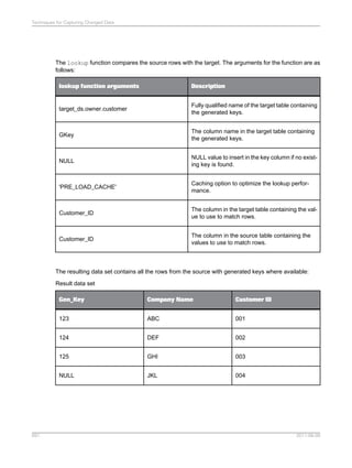 SAP BODS Designer PDF