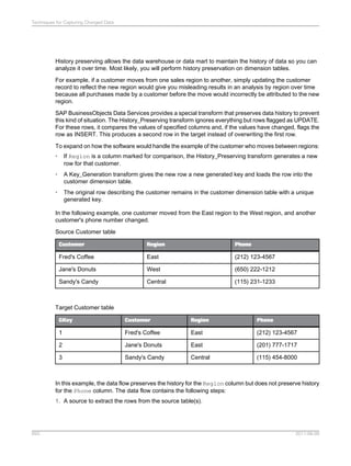 SAP BODS Designer PDF