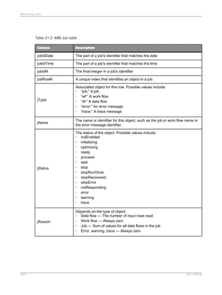 SAP BODS Designer PDF