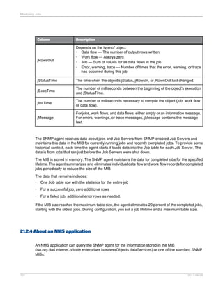 SAP BODS Designer PDF