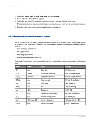 Projects and Jobs

2. Right-click Batch Jobs or Real Time Jobs and choose New.
3. A new job with a default name appears.
4. Right-click and select Properties to change the object's name and add a description.
The name can include alphanumeric characters and underscores (_). It cannot contain blank spaces.
5. To add the job to the open project, drag it into the project area.

4.2.2 Naming conventions for objects in jobs
We recommend that you follow consistent naming conventions to facilitate object identification across
all systems in your enterprise. This allows you to more easily work with metadata across all applications
such as:
•

Data-modeling applications

•

ETL applications

•

Reporting applications

•

Adapter software development kits

Examples of conventions recommended for use with jobs and other objects are shown in the following
table.
Prefix

Object

Example

DF_

n/a

Data flow

DF_Currency

EDF_

_Input

Embedded data flow

EDF_Example_Input

EDF_

_Output

Embedded data flow

EDF_Example_Output

RTJob_

n/a

Real-time job

RTJob_OrderStatus

WF_

n/a

Work flow

WF_SalesOrg

JOB_

n/a

Job

JOB_SalesOrg

n/a

_DS

Datastore

ORA_DS

DC_

n/a

Datastore configuration

DC_DB2_production

SC_

n/a

System configuration

SC_ORA_test

n/a

_Memory_DS

Memory datastore

Catalog_Memory_DS

PROC_

71

Suffix

n/a

Stored procedure

PROC_SalesStatus

2011-06-09

 