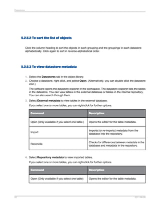 Datastores

5.2.5.2 To sort the list of objects
Click the column heading to sort the objects in each grouping and the groupings in each datastore
alphabetically. Click again to sort in reverse-alphabetical order.

5.2.5.3 To view datastore metadata
1. Select the Datastores tab in the object library.
2. Choose a datastore, right-click, and select Open. (Alternatively, you can double-click the datastore
icon.)
The software opens the datastore explorer in the workspace. The datastore explorer lists the tables
in the datastore. You can view tables in the external database or tables in the internal repository.
You can also search through them.
3. Select External metadata to view tables in the external database.
If you select one or more tables, you can right-click for further options.
Command

Description

Open (Only available if you select one table.)

Opens the editor for the table metadata.

Import

Imports (or re-imports) metadata from the
database into the repository.

Reconcile

Checks for differences between metadata in the
database and metadata in the repository.

4. Select Repository metadata to view imported tables.
If you select one or more tables, you can right-click for further options.
Command
Open (Only available if you select one table)

82

Description
Opens the editor for the table metadata.

2011-06-09

 