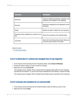Datastores

Command

Description

Reconcile

Checks for differences between metadata in the
repository and metadata in the database.

Reimport

Reimports metadata from the database into the
repository.

Delete

Deletes the table or tables from the repository.

Properties (Only available if you select one table)

Shows the properties of the selected table.

View Data

Opens the View Data window which allows you
to see the data currently in the table.

Related Topics
• To import by searching

5.2.5.4 To determine if a schema has changed since it was imported
1. In the browser window showing the list of repository tables, select External Metadata.
2. Choose the table or tables you want to check for changes.
3. Right-click and choose Reconcile.
The Changed column displays YES to indicate that the database tables differ from the metadata
imported into the software. To use the most recent metadata from the software, reimport the table.
The Imported column displays YES to indicate that the table has been imported into the repository.

5.2.5.5 To browse the metadata for an external table
1. In the browser window showing the list of external tables, select the table you want to view.
2. Right-click and choose Open.

83

2011-06-09

 