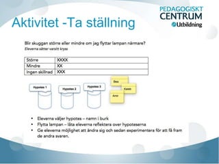 Aktivitet -Ta ställning
 