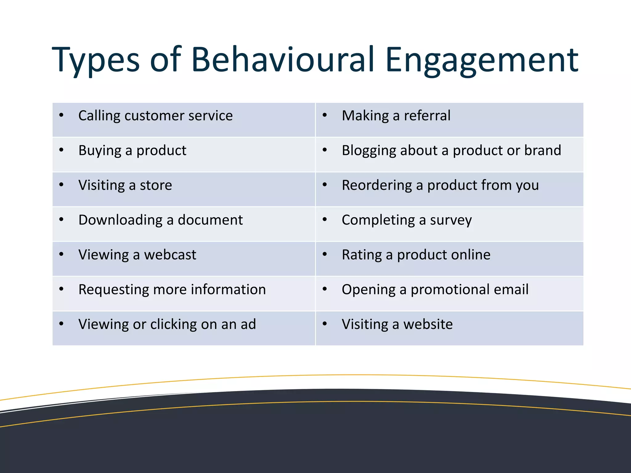 Measure and TestRecord and refine your marketing based on results.Image Source: MarketingNPV Journal, Vol. 7, Issue 1, How Do You Know to Spend LESS or MORE? – Measure Your Leverage, p. 7.