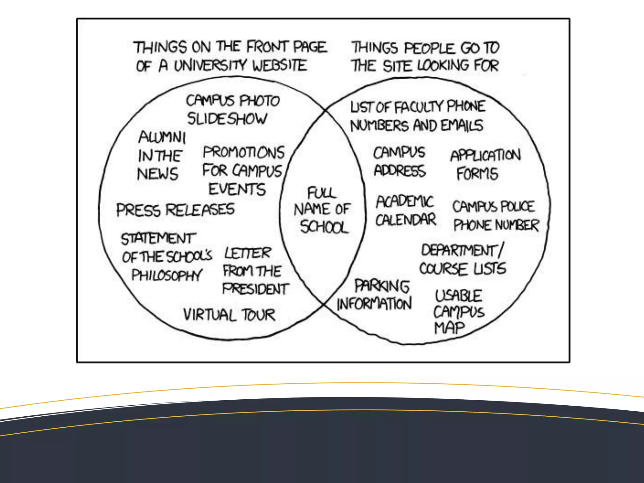   Keywords – what to say & where to say it