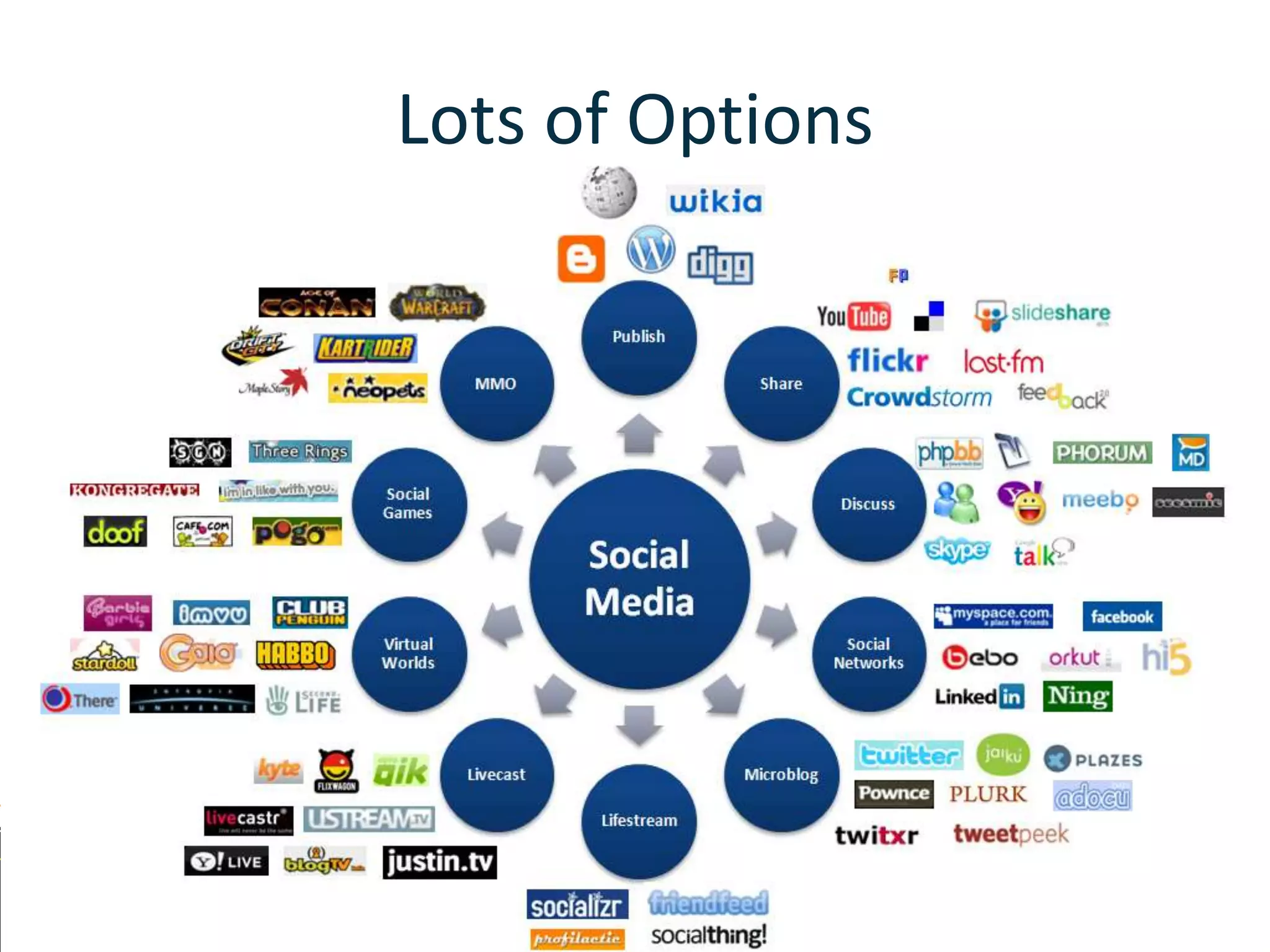   Where do I get them & where do I put them ?