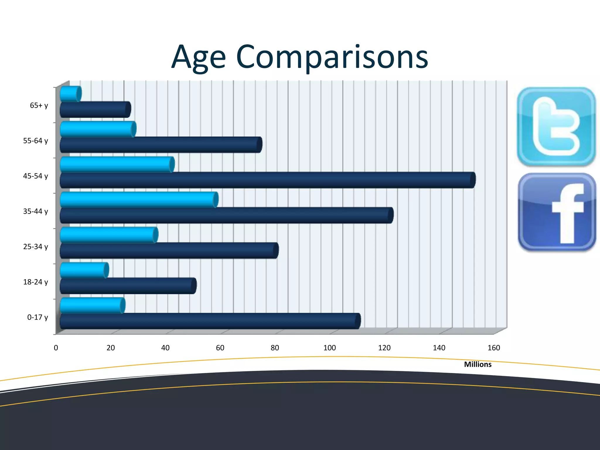   What is keyword density ?
