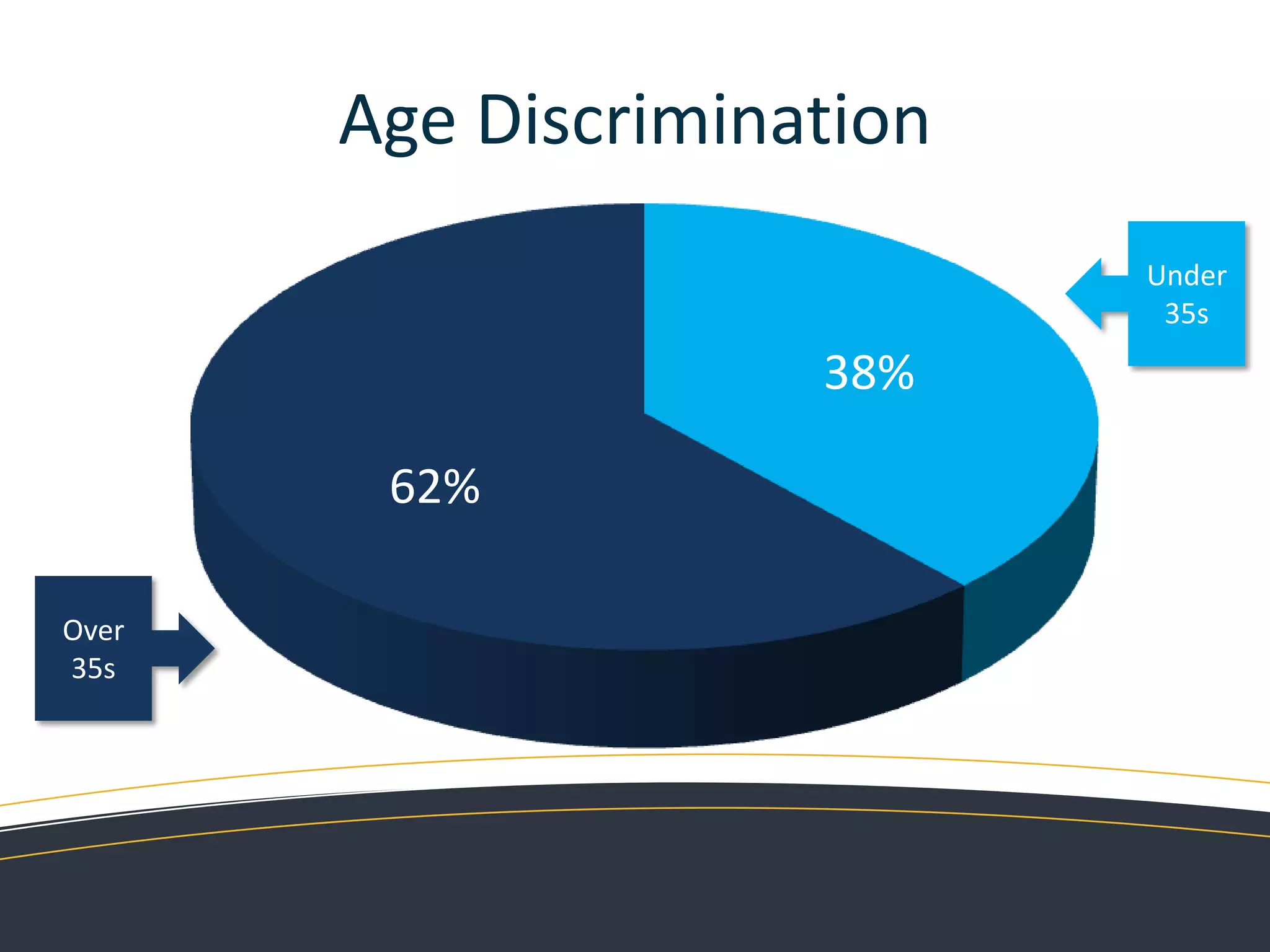   Can I get clever with this ?