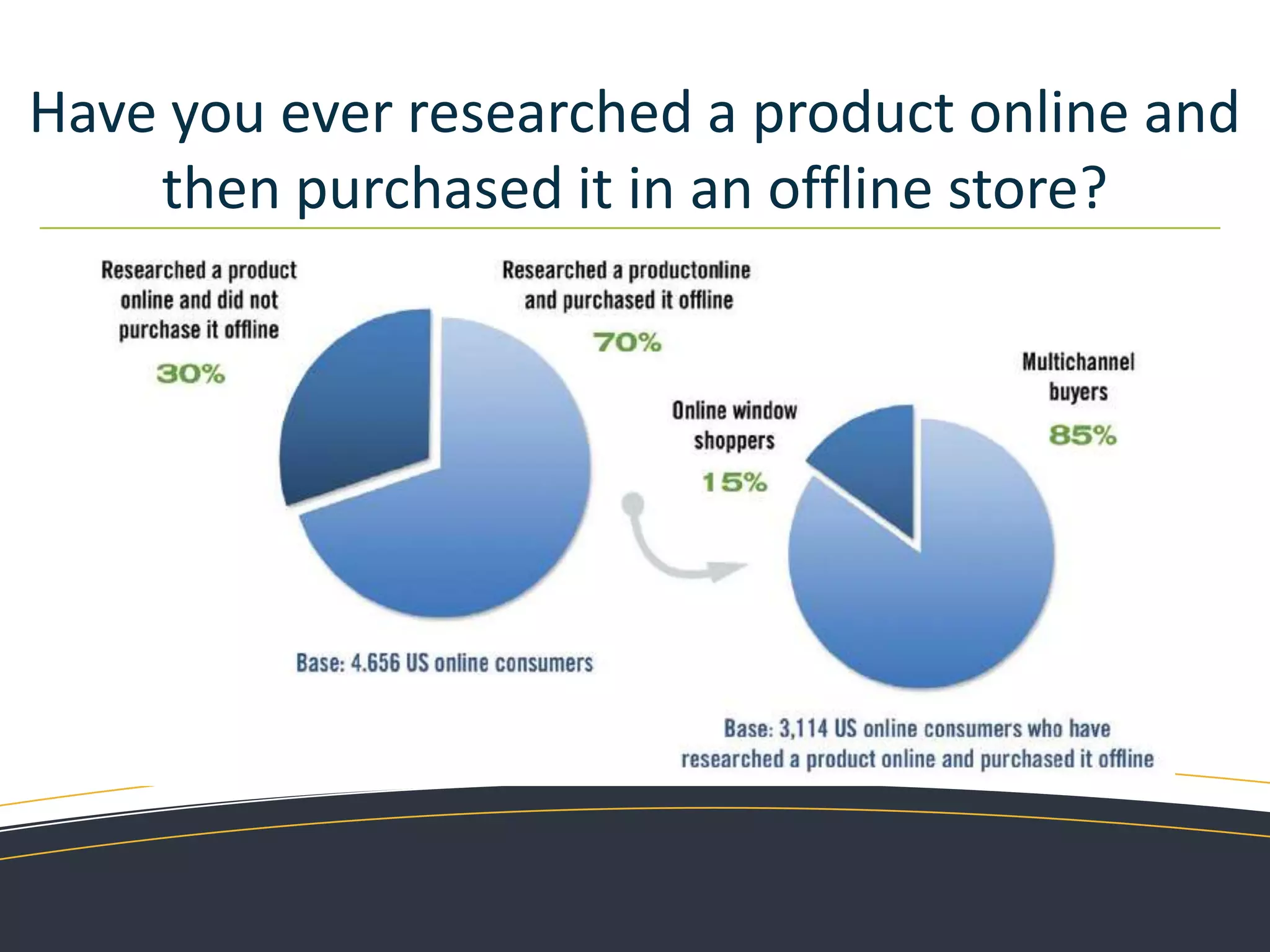 Session 3Social Media: Strengthen relations Presenter: Nicky Jurd