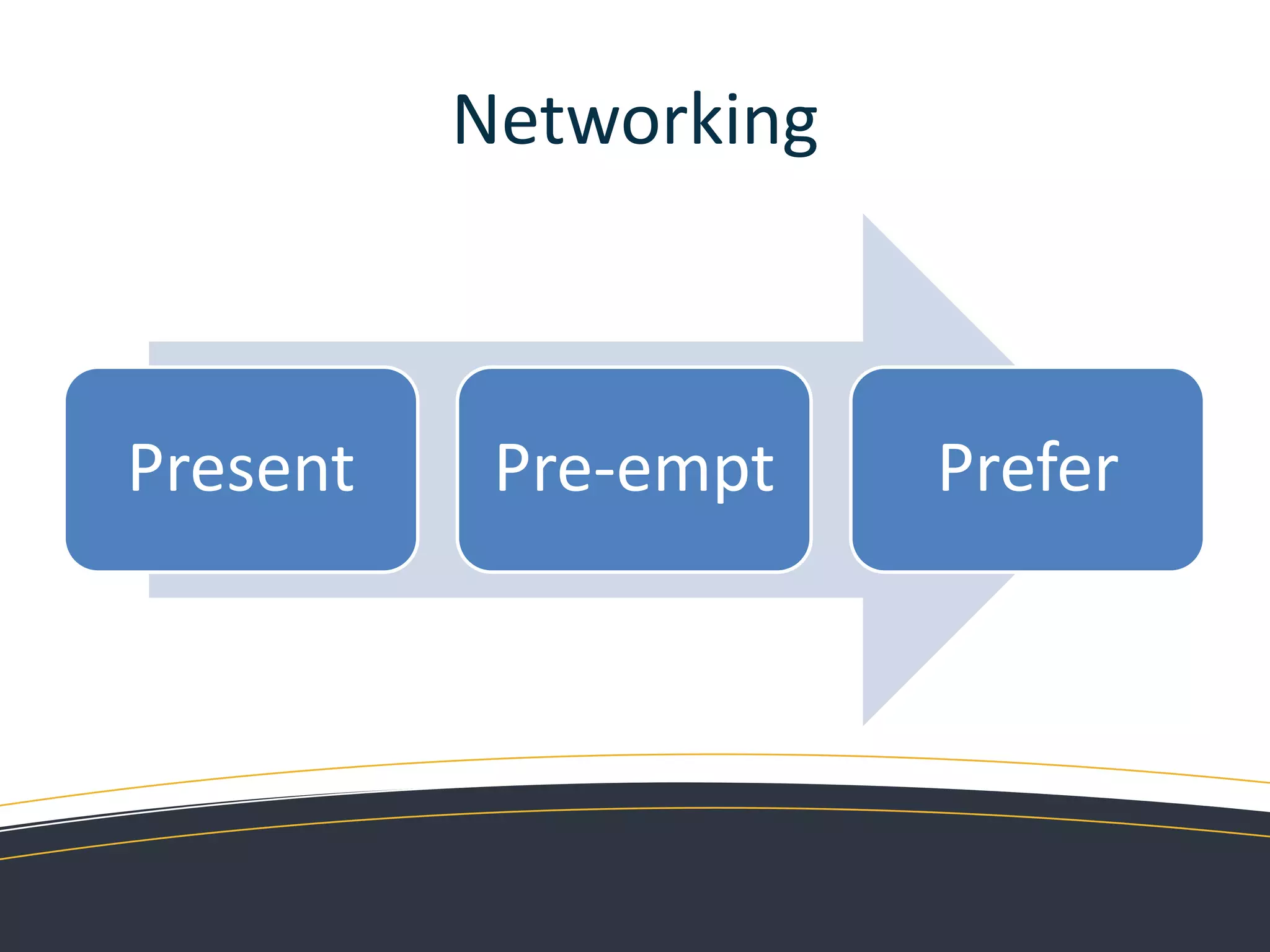 Under 35s Online ProfileSocial media is their life organiserAccess their profile at least dailyConnect often with their phoneA non-user is rare