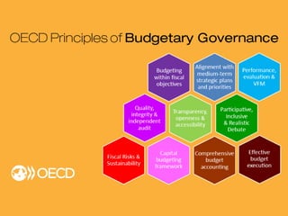 Budgetary Governance Principles 
Budgeting and Public Expenditures Division 
Public Governance & Territorial Development Directorate 
OECD 
October 2014  