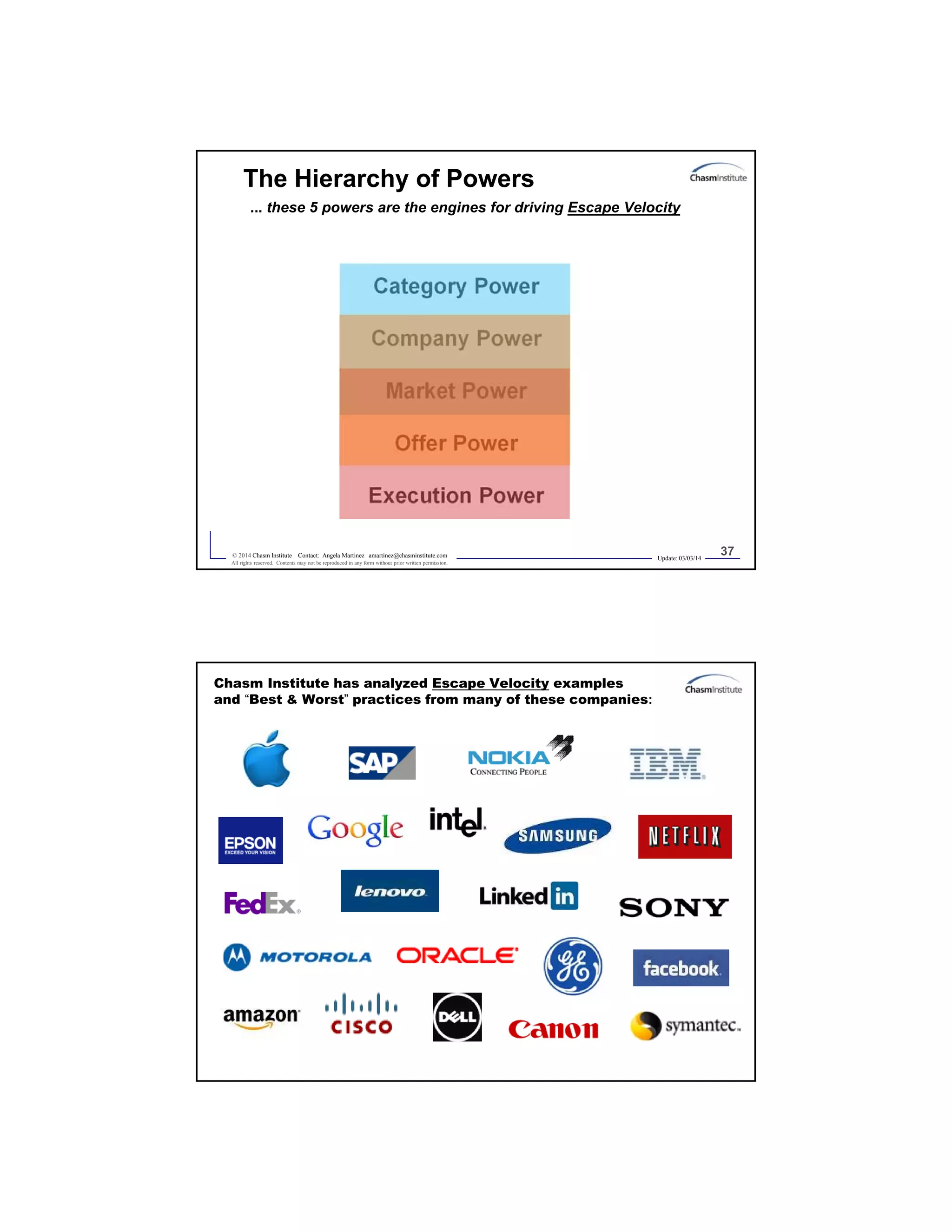 Update: 03/03/14
37© 2014 Chasm Institute Contact: Angela Martinez amartinez@chasminstitute.com
All rights reserved. Contents may not be reproduced in any form without prior written permission.
The Hierarchy of Powers
... these 5 powers are the engines for driving Escape Velocity
Category Power
Company Power
Market Power
Offer Power
Execution Power
Chasm Institute has analyzed Escape Velocity examples
and “Best & Worst” practices from many of these companies:
 