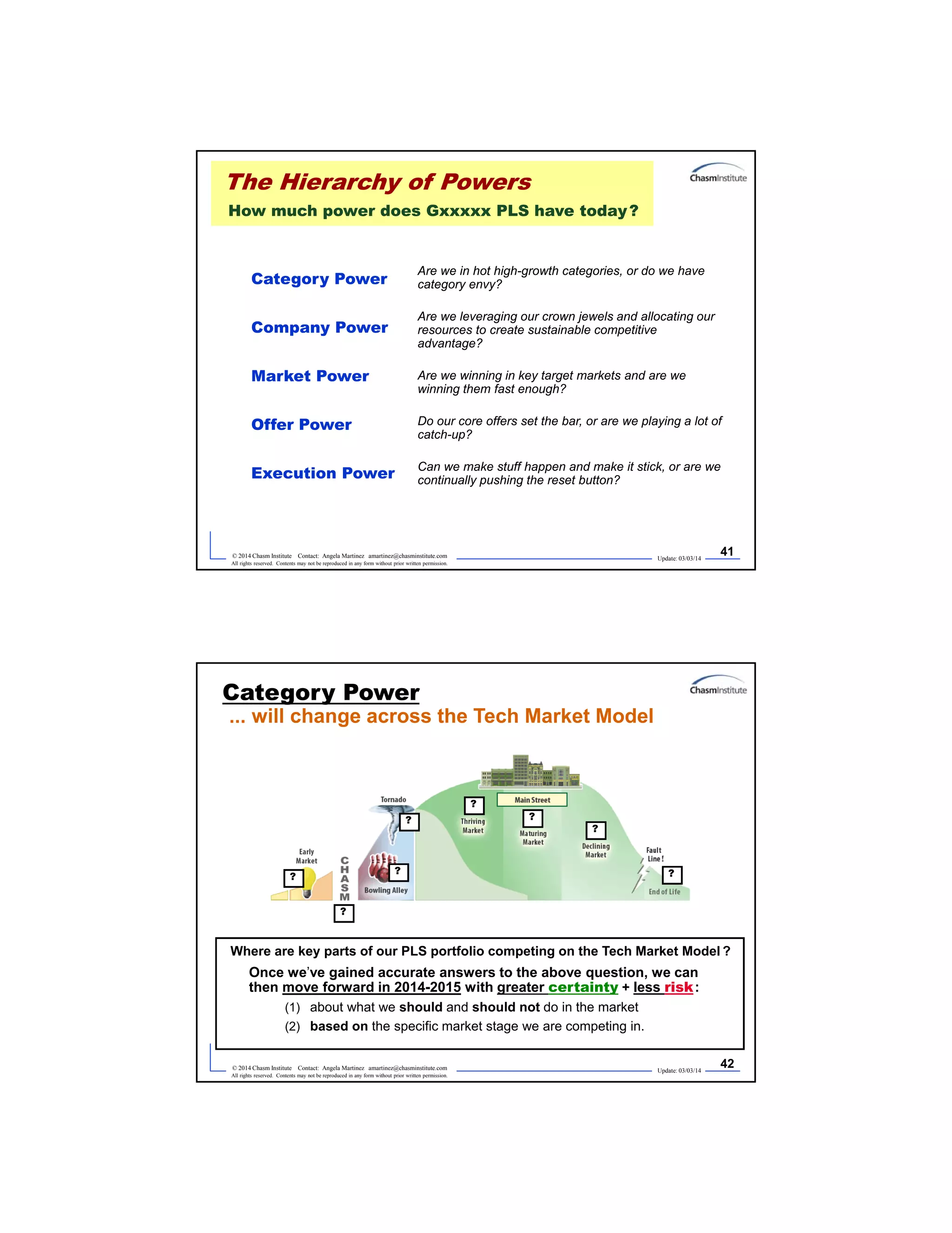 Update: 03/03/14
41© 2014 Chasm Institute Contact: Angela Martinez amartinez@chasminstitute.com
All rights reserved. Contents may not be reproduced in any form without prior written permission.
The Hierarchy of Powers
How much power does Gxxxxx PLS have today?
Category Power
Company Power
Market Power
Offer Power
Execution Power
Are we in hot high-growth categories, or do we have
category envy?
Are we leveraging our crown jewels and allocating our
resources to create sustainable competitive
advantage?
Are we winning in key target markets and are we
winning them fast enough?
Do our core offers set the bar, or are we playing a lot of
catch-up?
Can we make stuff happen and make it stick, or are we
continually pushing the reset button?
Update: 03/03/14
42© 2014 Chasm Institute Contact: Angela Martinez amartinez@chasminstitute.com
All rights reserved. Contents may not be reproduced in any form without prior written permission.
Where are key parts of our PLS portfolio competing on the Tech Market Model ?
Once we’ve gained accurate answers to the above question, we can
then move forward in 2014-2015 with greater certainty + less risk:
(1) about what we should and should not do in the market
(2) based on the specific market stage we are competing in.
?
?
?
? ?
?
?
?
Category Power
... will change across the Tech Market Model
 