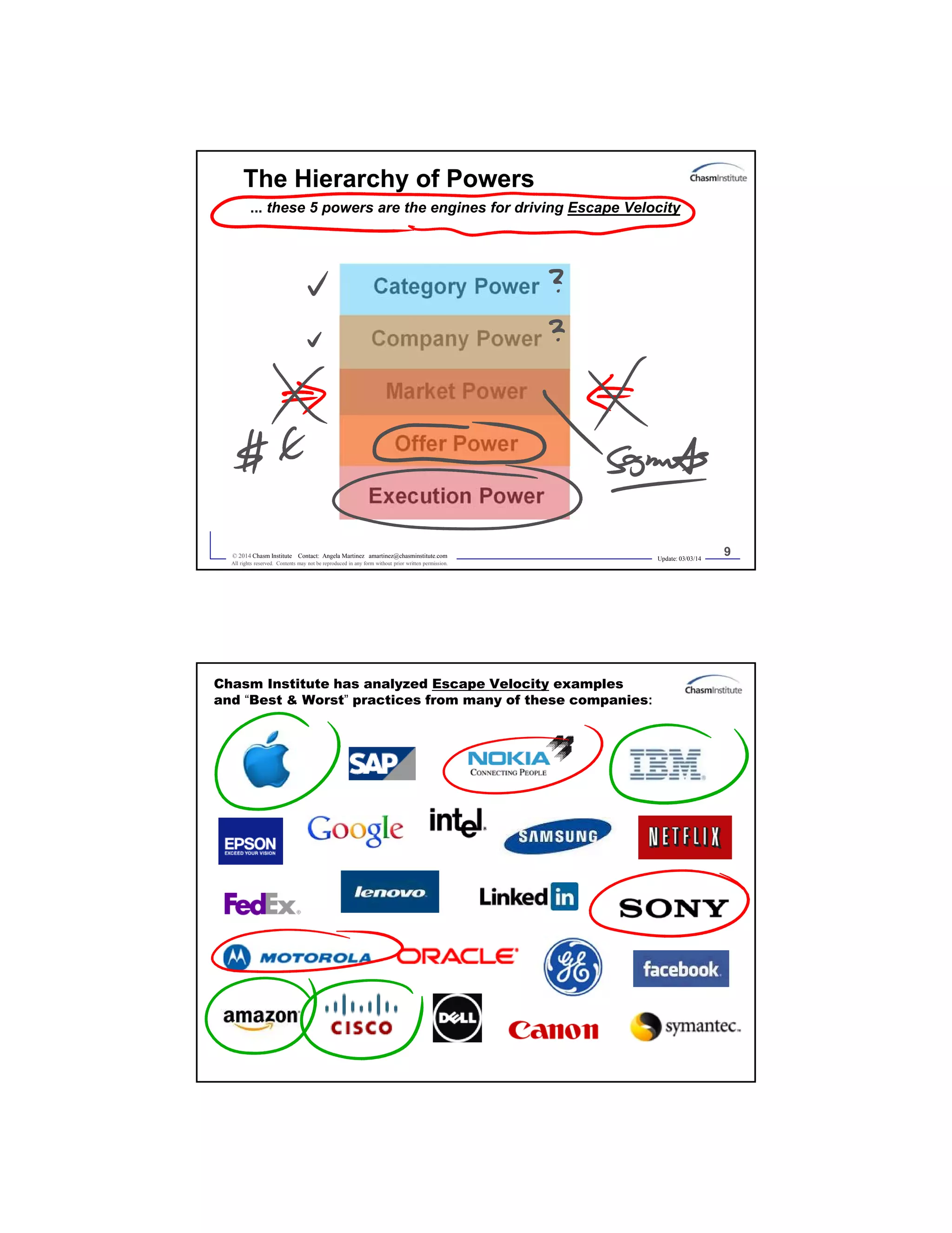 Update: 03/03/14
9© 2014 Chasm Institute Contact: Angela Martinez amartinez@chasminstitute.com
All rights reserved. Contents may not be reproduced in any form without prior written permission.
The Hierarchy of Powers
... these 5 powers are the engines for driving Escape Velocity
Category Power
Company Power
Market Power
Offer Power
Execution Power
Chasm Institute has analyzed Escape Velocity examples
and “Best & Worst” practices from many of these companies:
 