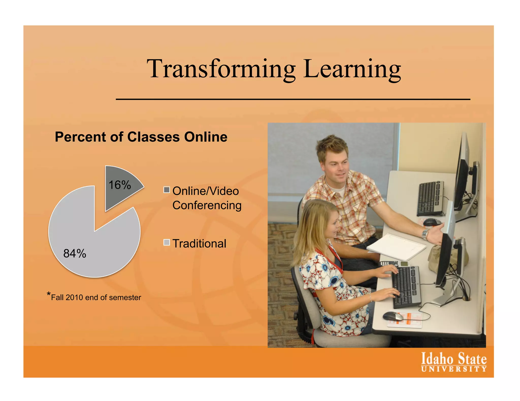 Transforming Learning

  Percent of Classes Online


                16%
                               Online/Video
                               Conferencing


                               Traditional
    84%


*Fall 2010 end of semester
 