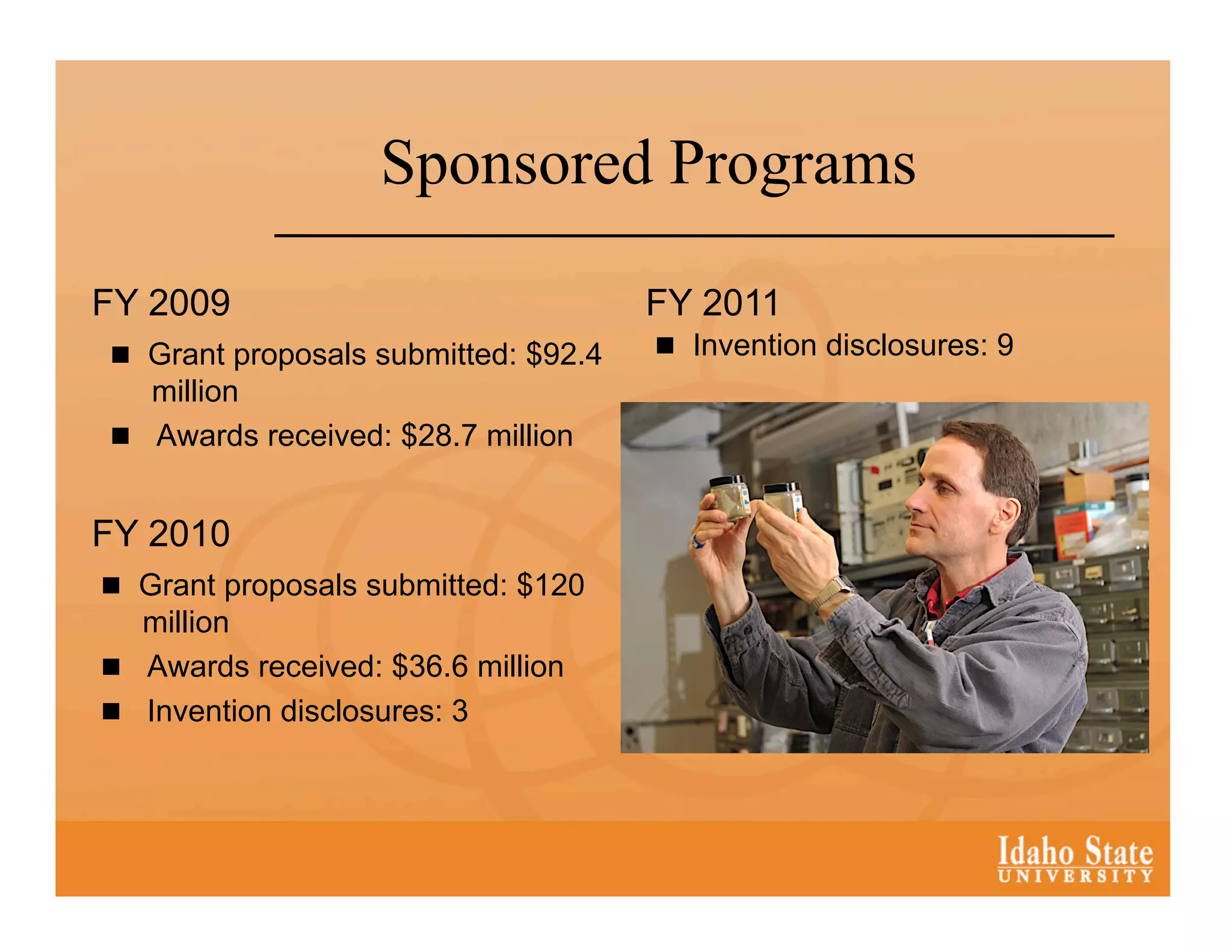 Sponsored Programs

FY 2009                               FY 2011
  Grant proposals submitted: $92.4     Invention disclosures: 9
   million
  Awards received: $28.7 million


FY 2010
  Grant proposals submitted: $120
   million
  Awards received: $36.6 million
  Invention disclosures: 3
 