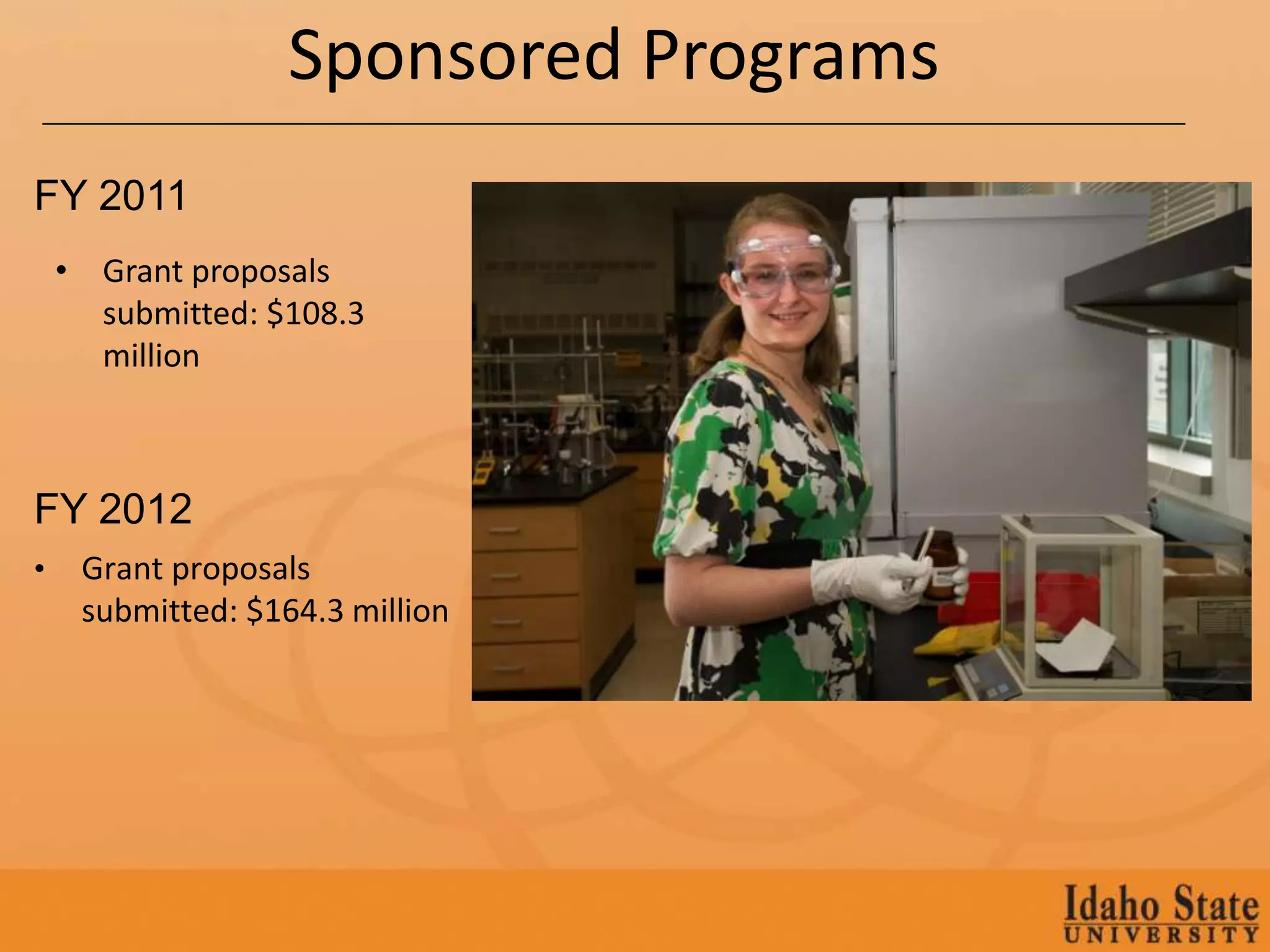 Sponsored Programs
FY 2011
    • Grant proposals
      submitted: $108.3
      million



FY 2012
•    Grant proposals
     submitted: $164.3 million
 