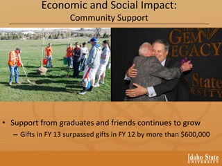 Economic and Social Impact:
Community Support
• Support from graduates and friends continues to grow
– Gifts in FY 13 surpassed gifts in FY 12 by more than $600,000
 