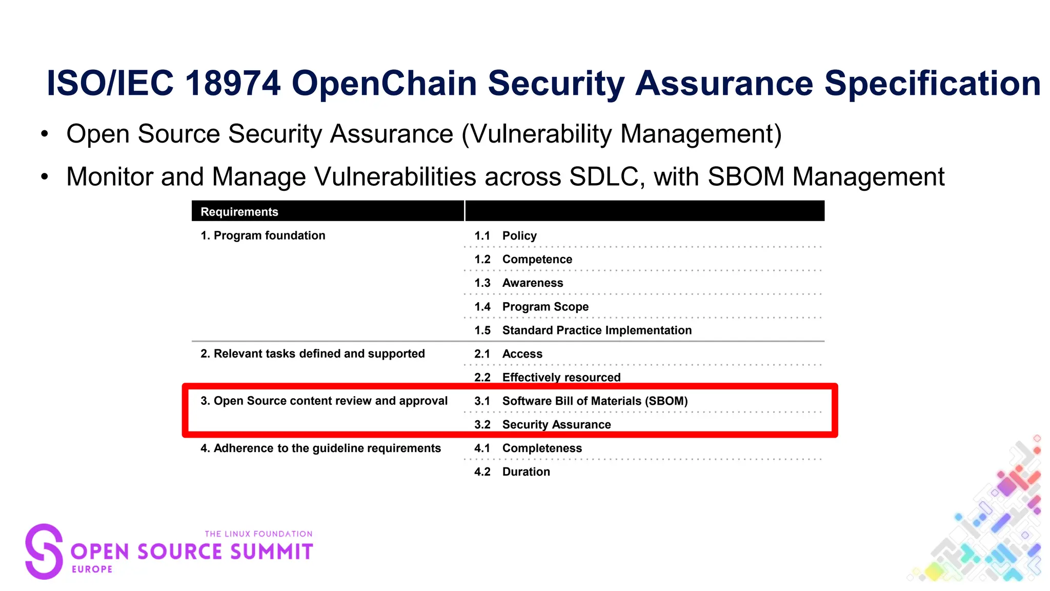 ISO/IEC 18974 OpenChain Security Assurance Specification
• Open Source Security Assurance (Vulnerability Management)
• Monitor and Manage Vulnerabilities across SDLC, with SBOM Management
Requirements
1. Program foundation 1.1 Policy
1.2 Competence
1.3 Awareness
1.4 Program Scope
1.5 Standard Practice Implementation
2. Relevant tasks defined and supported 2.1 Access
2.2 Effectively resourced
3. Open Source content review and approval 3.1 Software Bill of Materials (SBOM)
3.2 Security Assurance
4. Adherence to the guideline requirements 4.1 Completeness
4.2 Duration
 