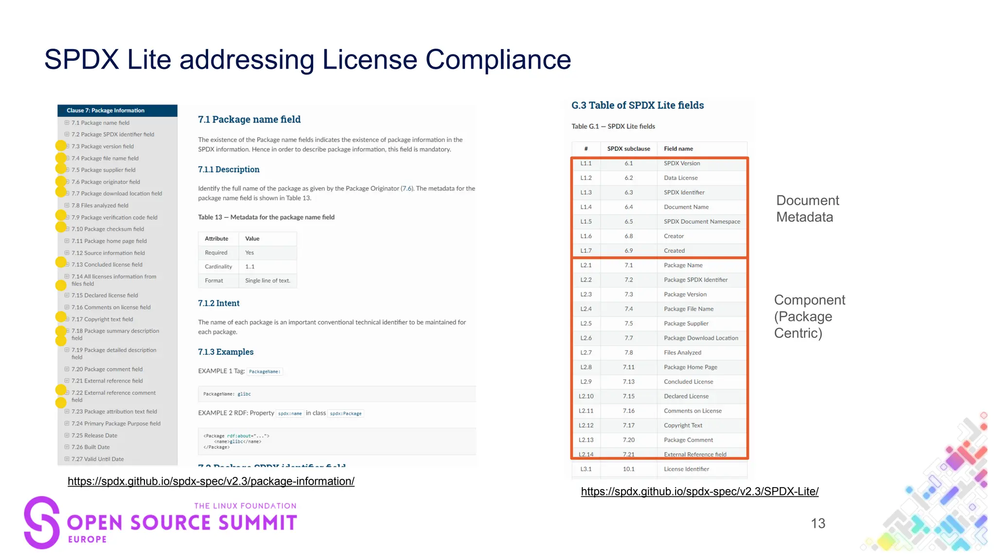 SPDX Lite addressing License Compliance
https://spdx.github.io/spdx-spec/v2.3/package-information/
https://spdx.github.io/spdx-spec/v2.3/SPDX-Lite/
13
Document
Metadata
Component
(Package
Centric)
 