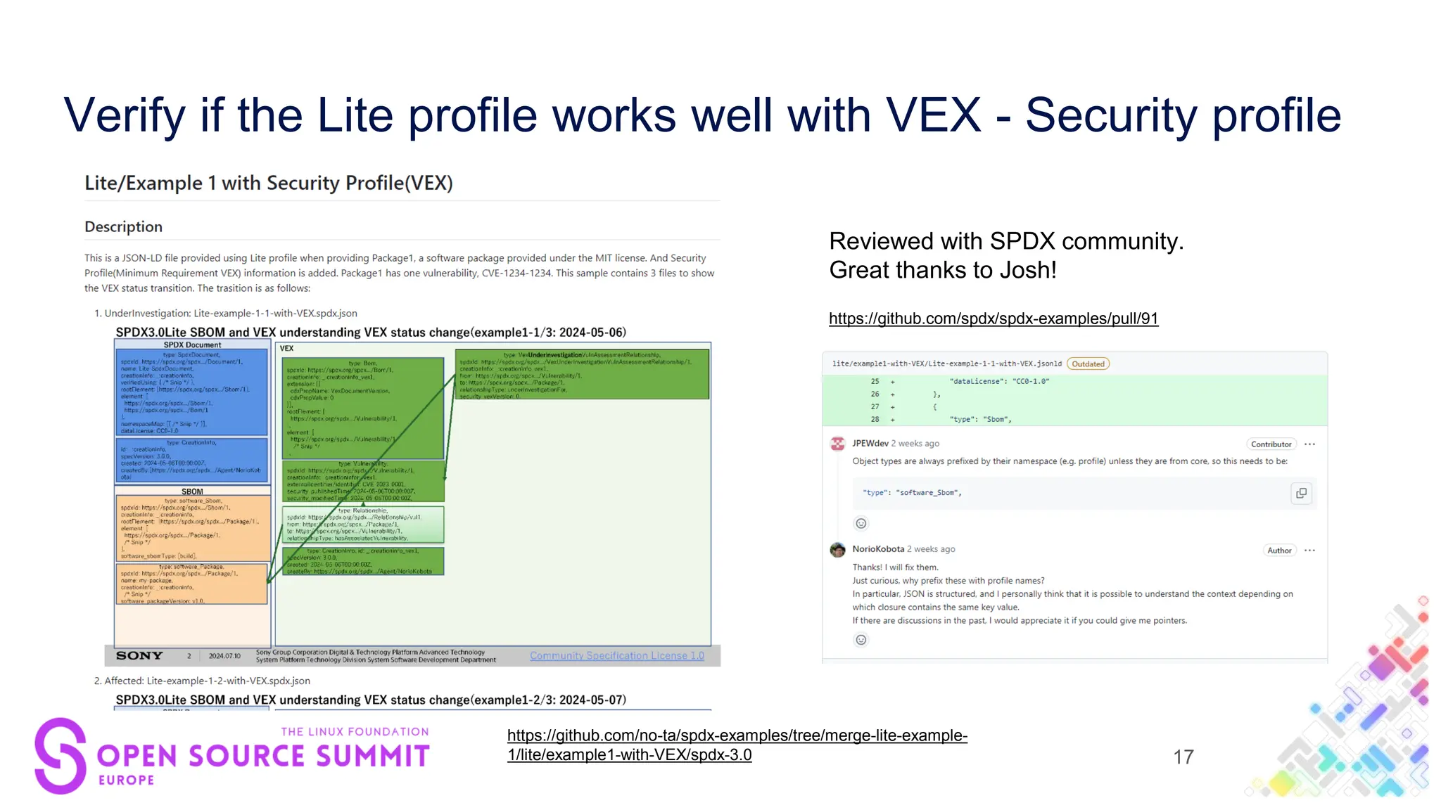 Verify if the Lite profile works well with VEX - Security profile
https://github.com/no-ta/spdx-examples/tree/merge-lite-example-
1/lite/example1-with-VEX/spdx-3.0
Reviewed with SPDX community.
Great thanks to Josh!
https://github.com/spdx/spdx-examples/pull/91
17
 