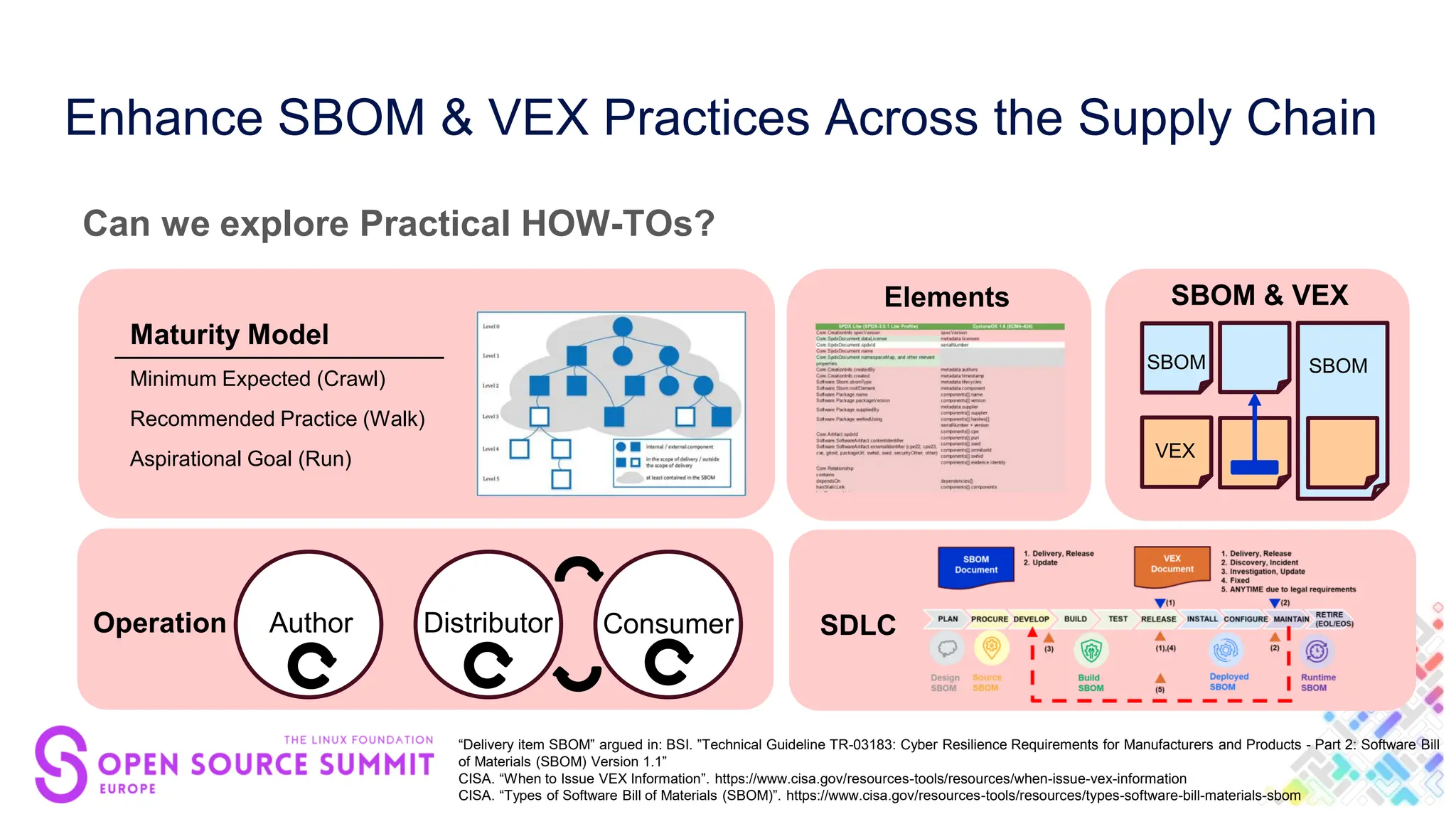 Enhance SBOM & VEX Practices Across the Supply Chain
Can we explore Practical HOW-TOs?
“Delivery item SBOM” argued in: BSI. ”Technical Guideline TR-03183: Cyber Resilience Requirements for Manufacturers and Products - Part 2: Software Bill
of Materials (SBOM) Version 1.1”
CISA. “When to Issue VEX Information”. https://www.cisa.gov/resources-tools/resources/when-issue-vex-information
CISA. “Types of Software Bill of Materials (SBOM)”. https://www.cisa.gov/resources-tools/resources/types-software-bill-materials-sbom
Maturity Model
Minimum Expected (Crawl)
Recommended Practice (Walk)
Aspirational Goal (Run)
Distributor
Author Consumer
SBOM
VEX
Operation
Elements SBOM & VEX
SDLC
SBOM
 