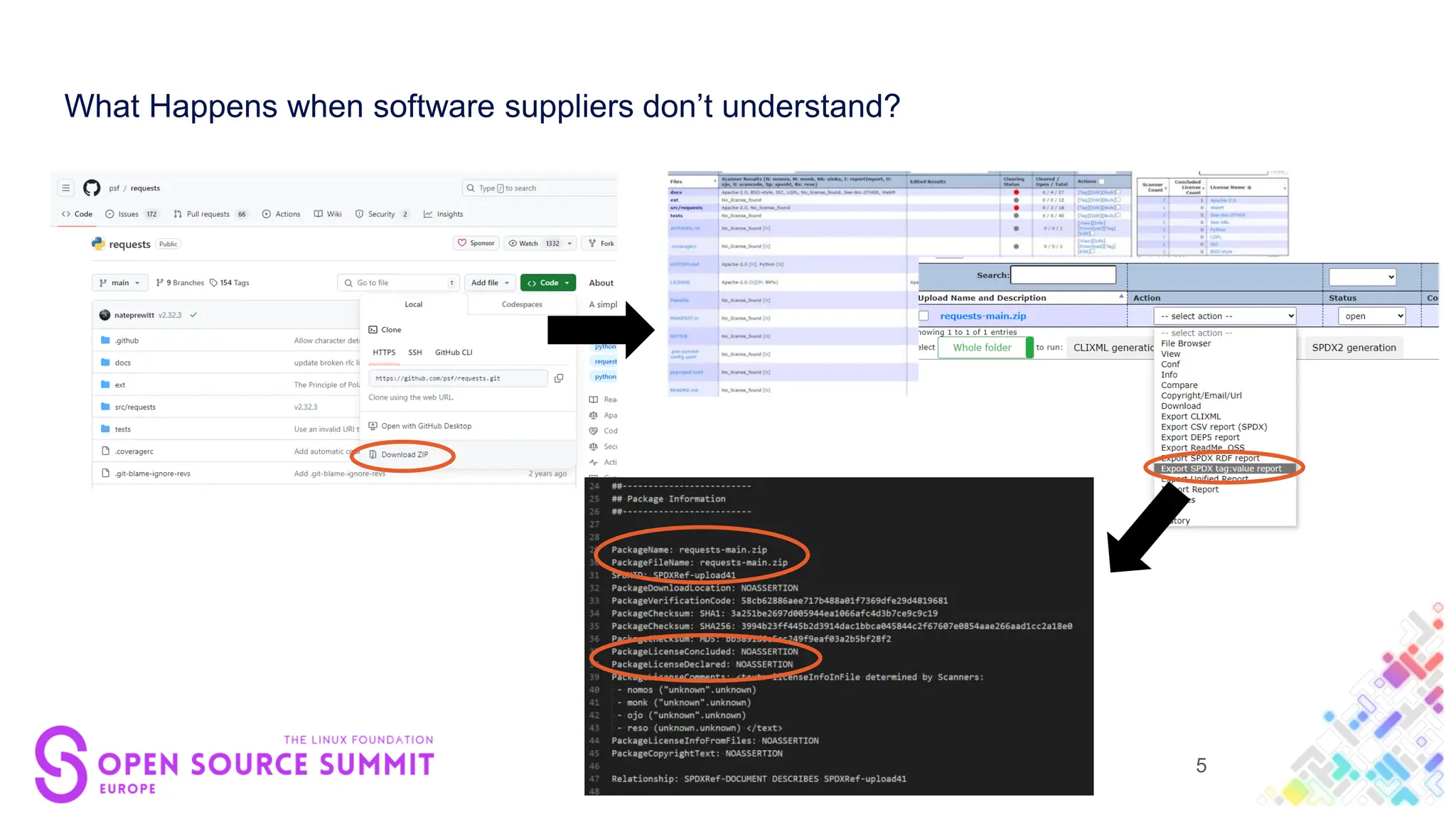 What Happens when software suppliers don’t understand?
5
 