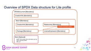 SBOM Implementation Reality - From Crawl to Walk, the SPDX Lite Profile ...