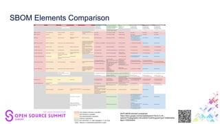 SBOM Implementation Reality - From Crawl to Walk, the SPDX Lite Profile ...