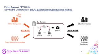 SBOM Implementation Reality - From Crawl to Walk, the SPDX Lite Profile ...