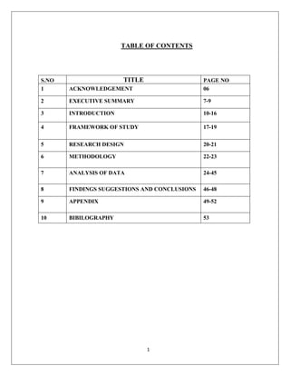 TABLE OF CONTENTS

TITLE

S.NO
1

ACKNOWLEDGEMENT

PAGE NO
06

2

EXECUTIVE SUMMARY

7-9

3

INTRODUCTION

10-16

4

FRAMEWORK OF STUDY

17-19

5

RESEARCH DESIGN

20-21

6

METHODOLOGY

22-23

7

ANALYSIS OF DATA

24-45

8

FINDINGS SUGGESTIONS AND CONCLUSIONS

46-48

9

APPENDIX

49-52

10

BIBILOGRAPHY

53

1

 